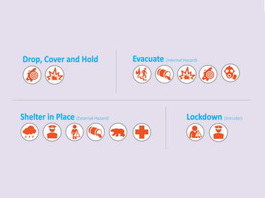 emergency procedures icons